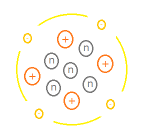 Simple View of the Atom