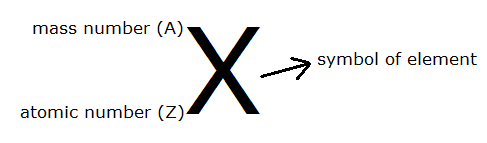 Symbol of Element Labelling