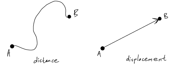 Kinematics in One Dimension